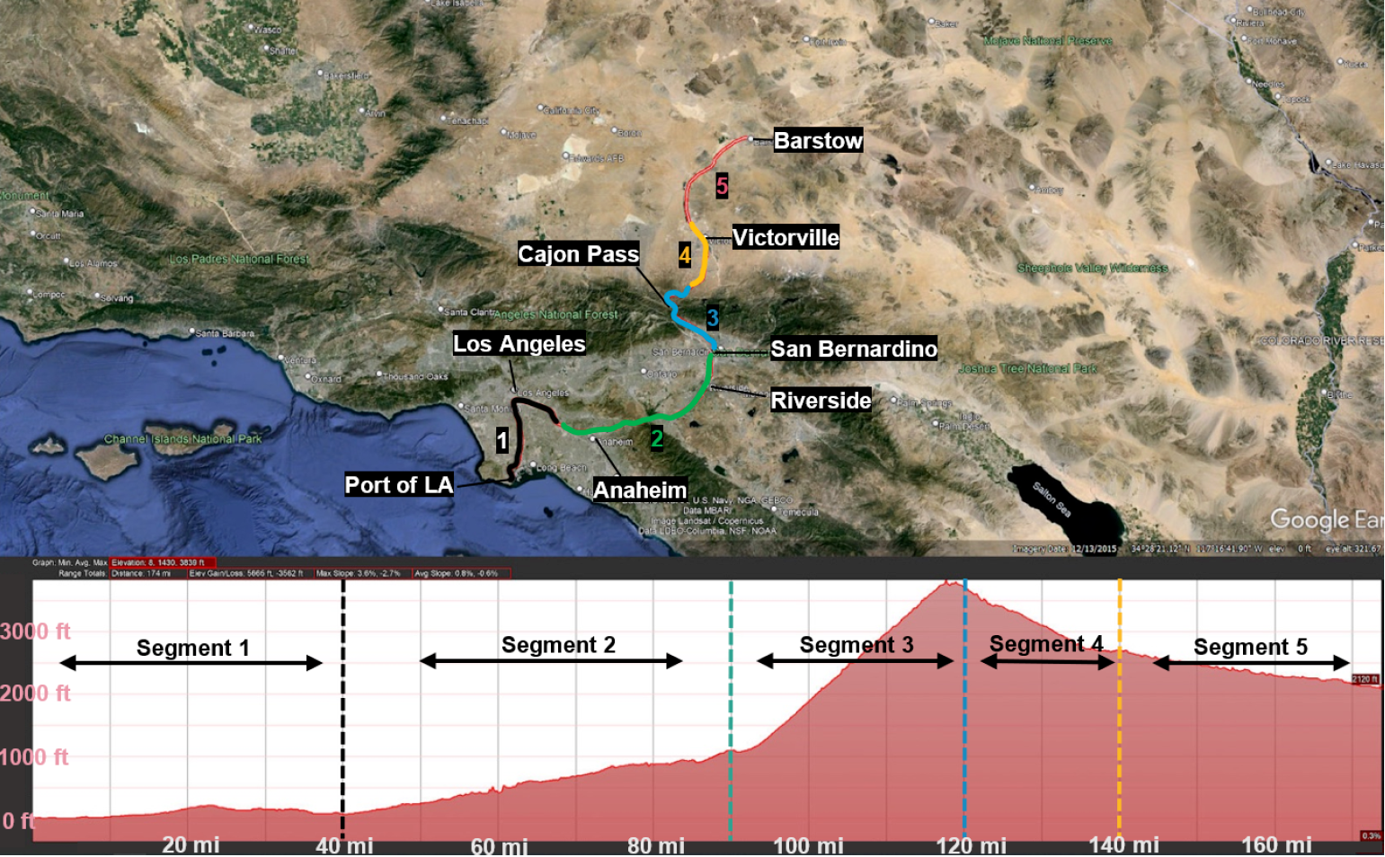 Port of LA to Barstow Route