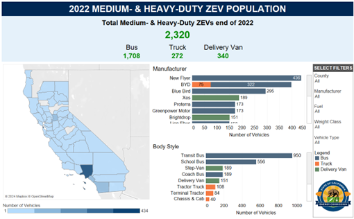 Infographic of 2022 medium and heavy duty zero emission vehicle population with a map of CA showing number of vehicles per county and bar graphs showing number of vehicles in-use by manufacturer and by vocation.