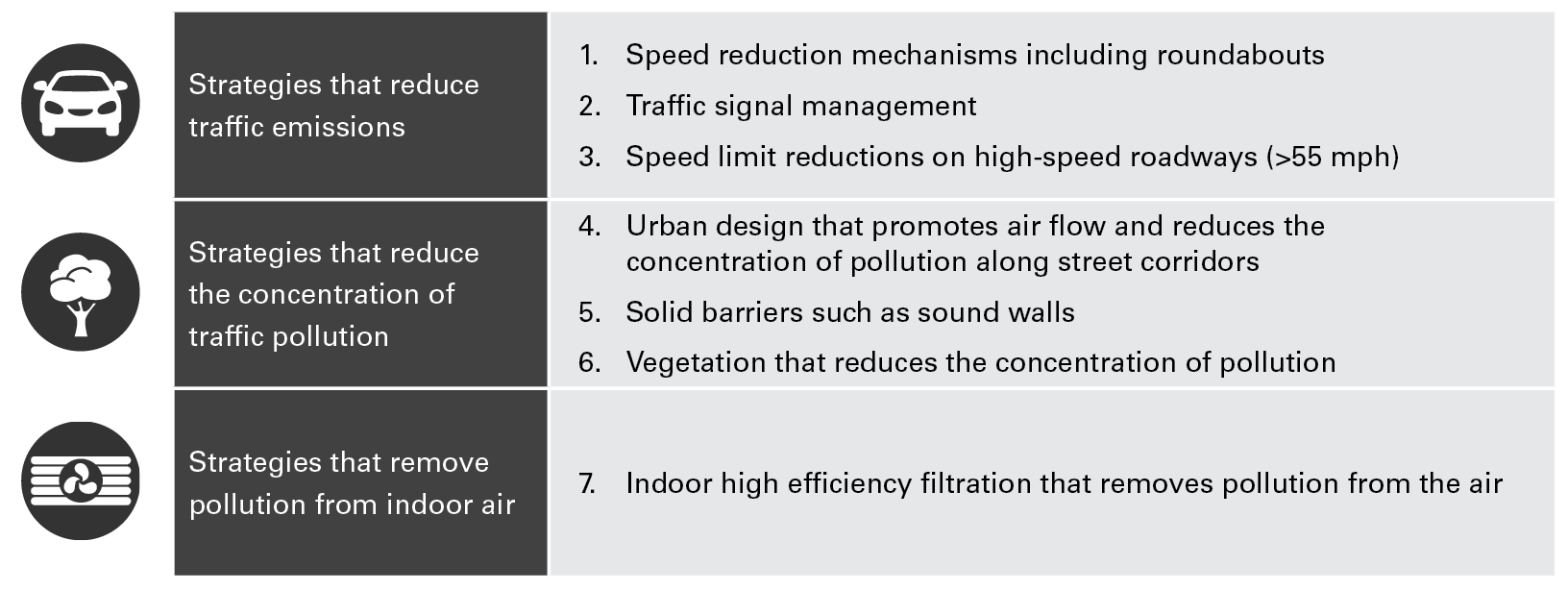 key findings