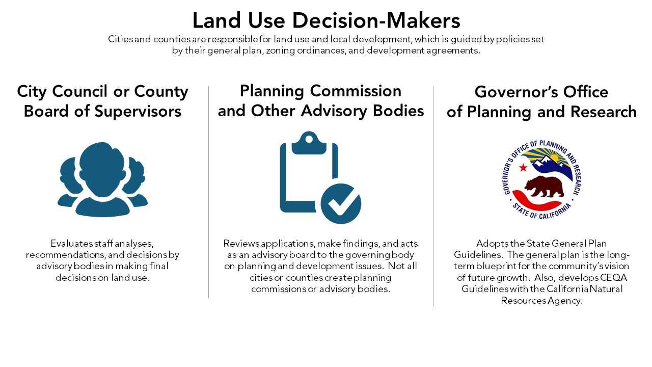Grpahic showing that land use decisions are made by city and county agencies, not air pollution regulatory agencies. 