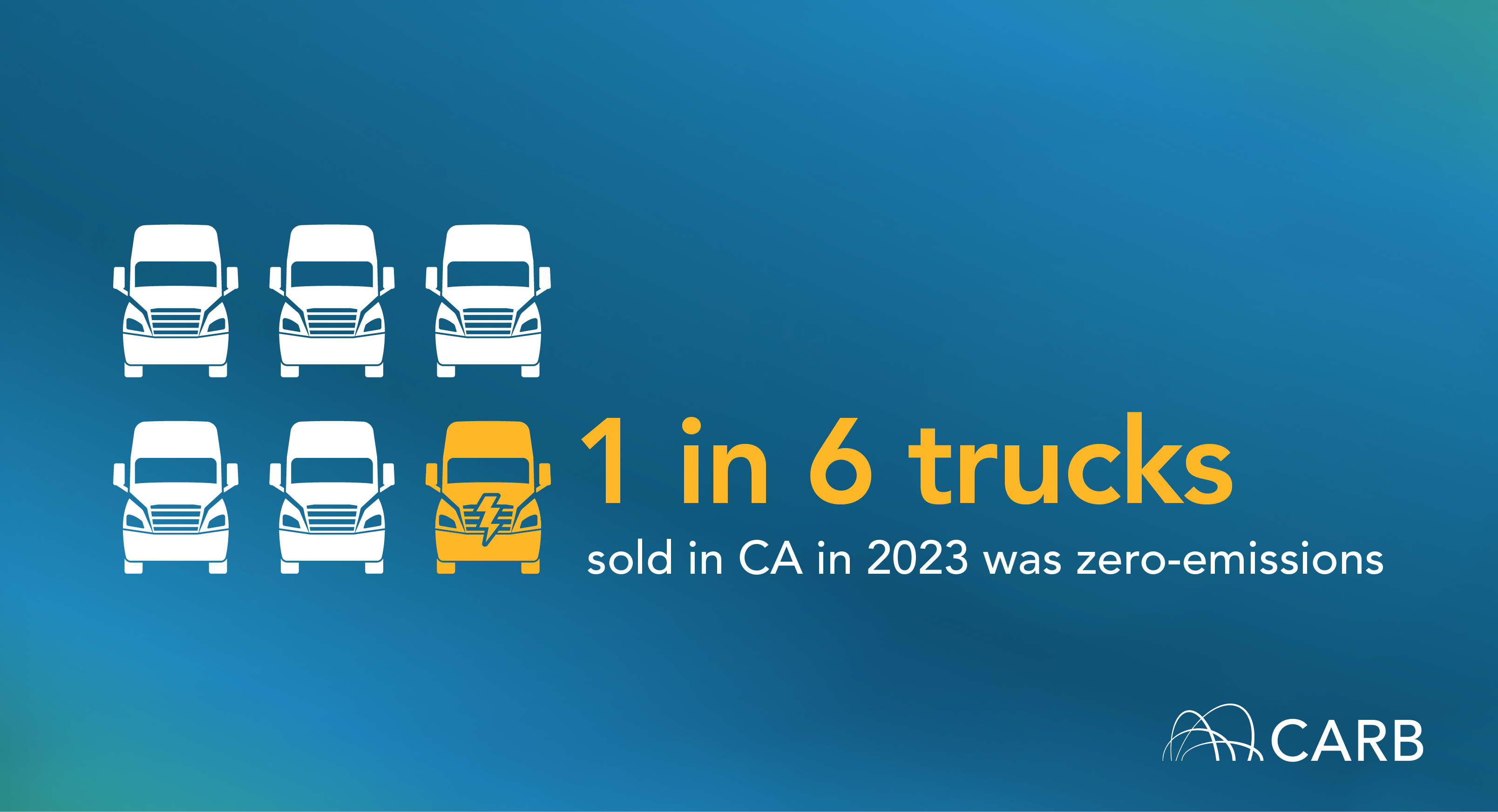 1 in 6 trucks sold in California in 2023 was zero emissions