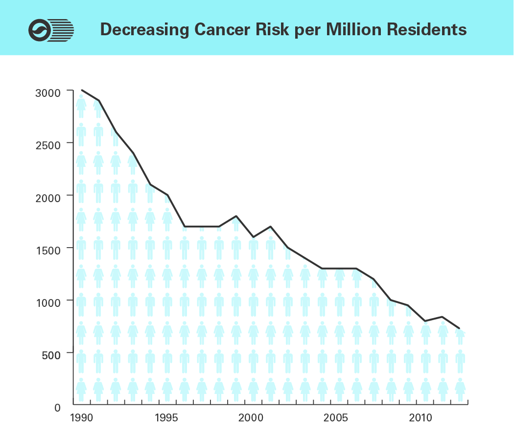 cancer risk graphic