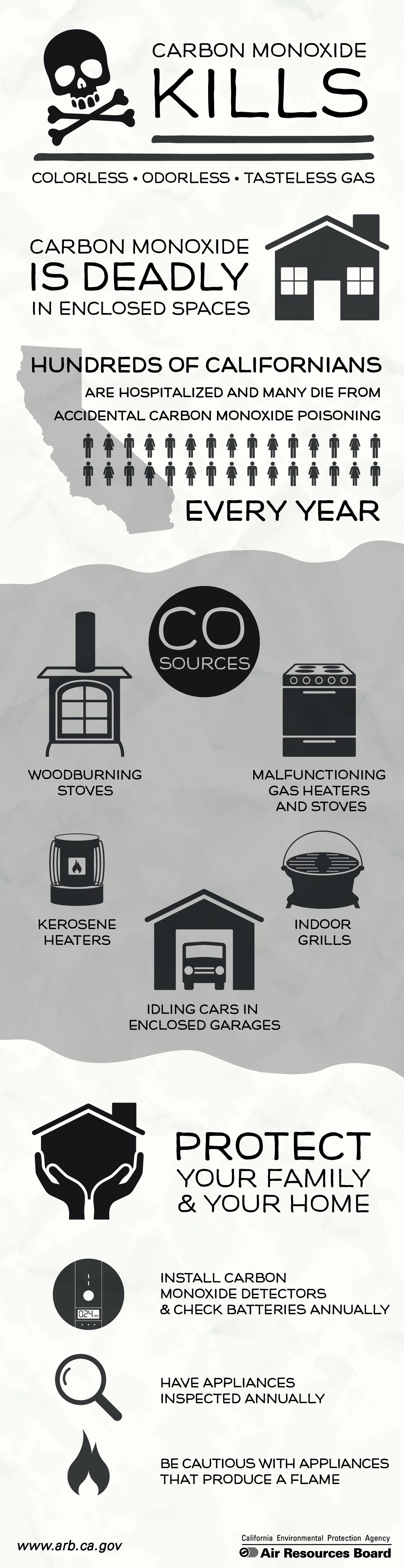 carbon monoxide kills infographic