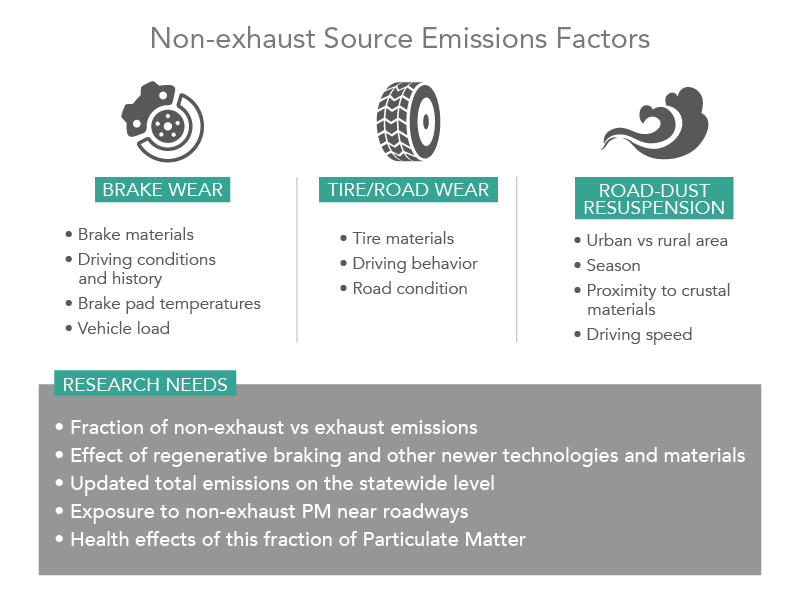 Brake & Tire Wear Emissions California Air Resources Board