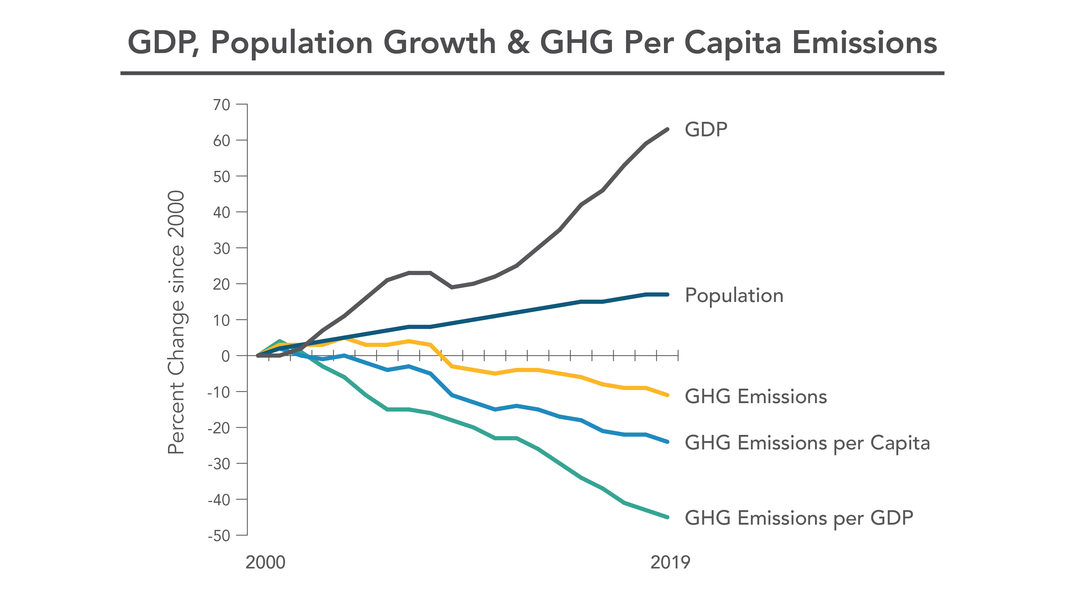 Greenhouse Gas Inventory  California Air Resources Board