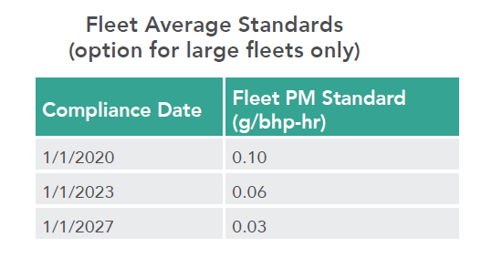 fleet_averaging_options_table