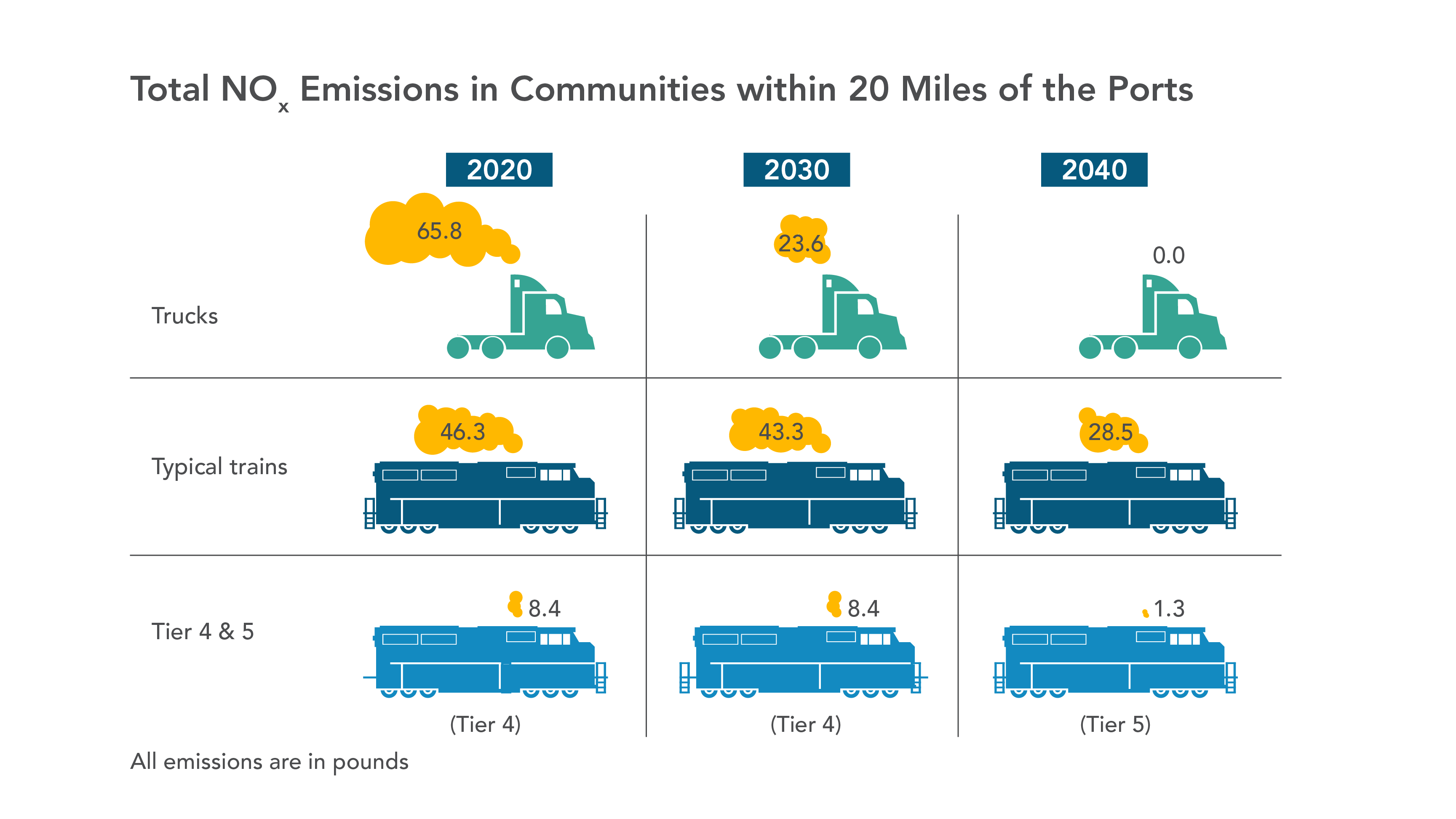 DRAFT Truck vs. Train Emissions Analysis California Air Resources Board