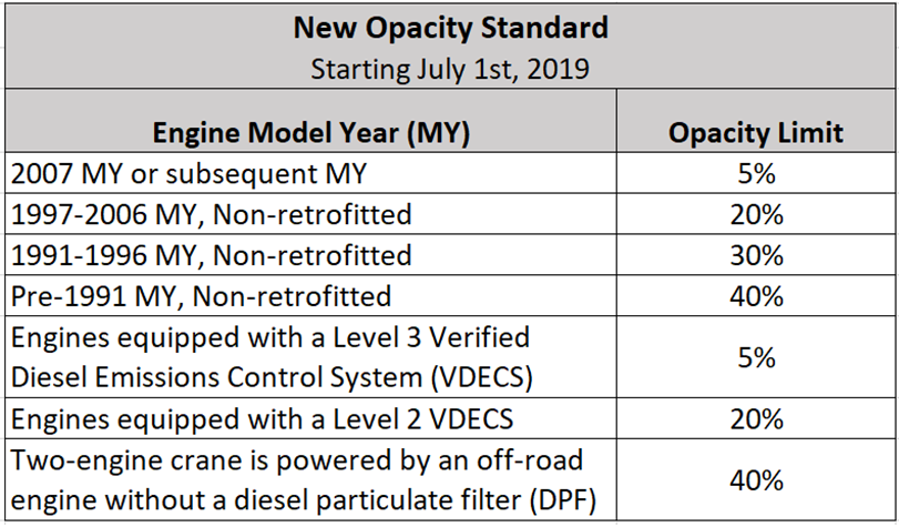 new opacity standard
