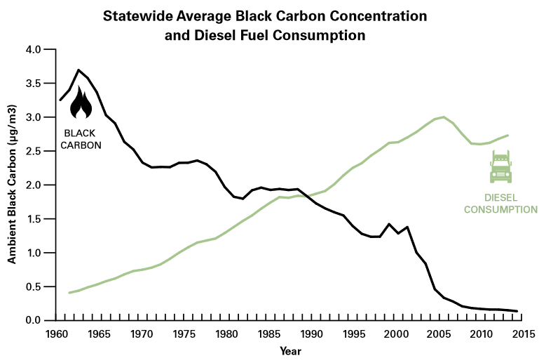 Black carbon