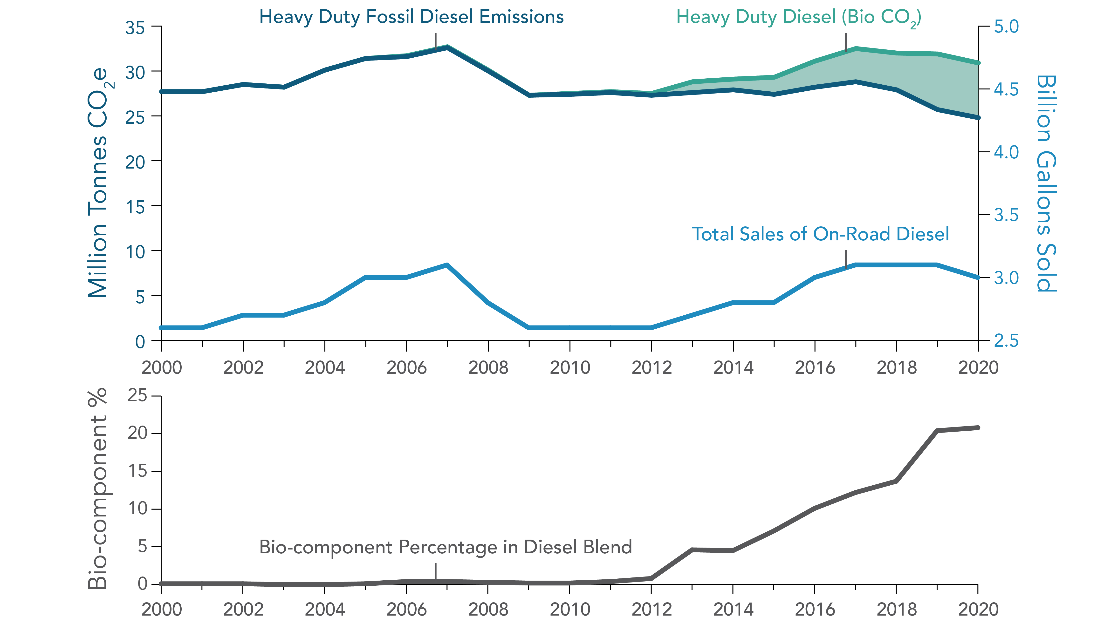 ANR Climate Action Office GHG emissions report shows pandemic decline