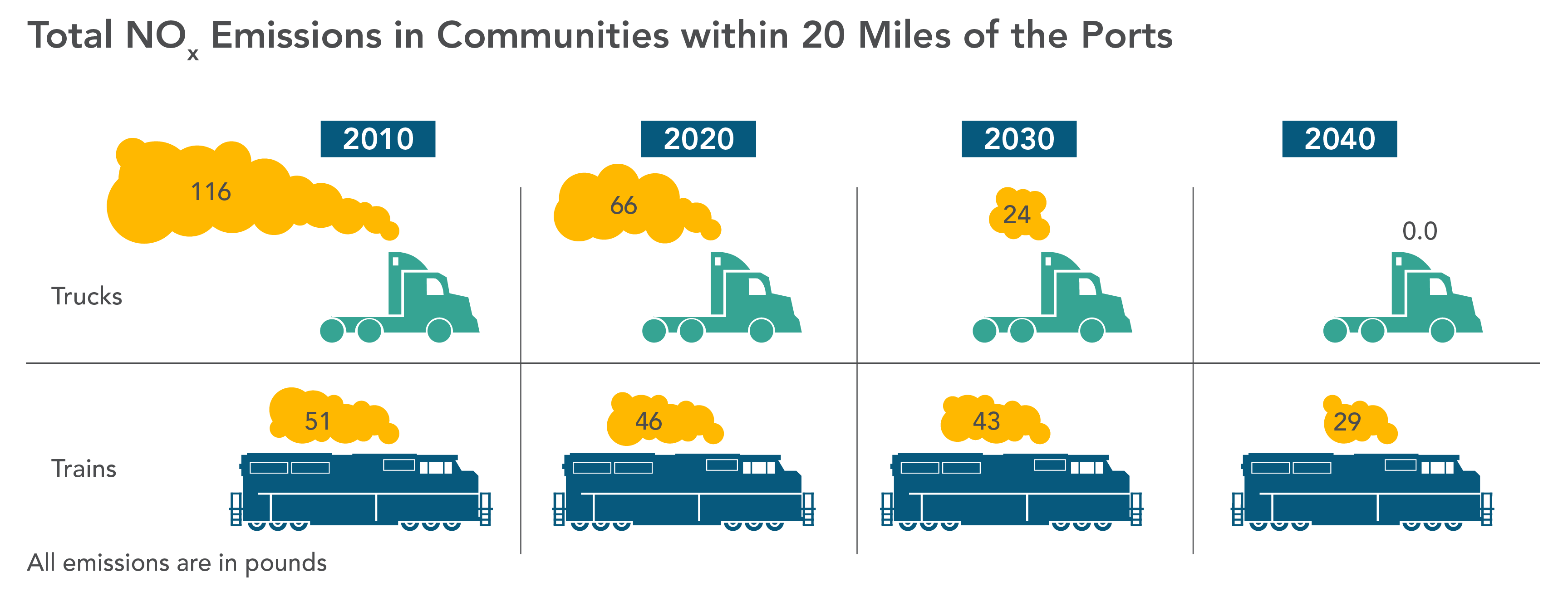 DRAFT Truck vs. Train Emissions Analysis California Air Resources Board